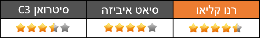 אבזור ותפעול